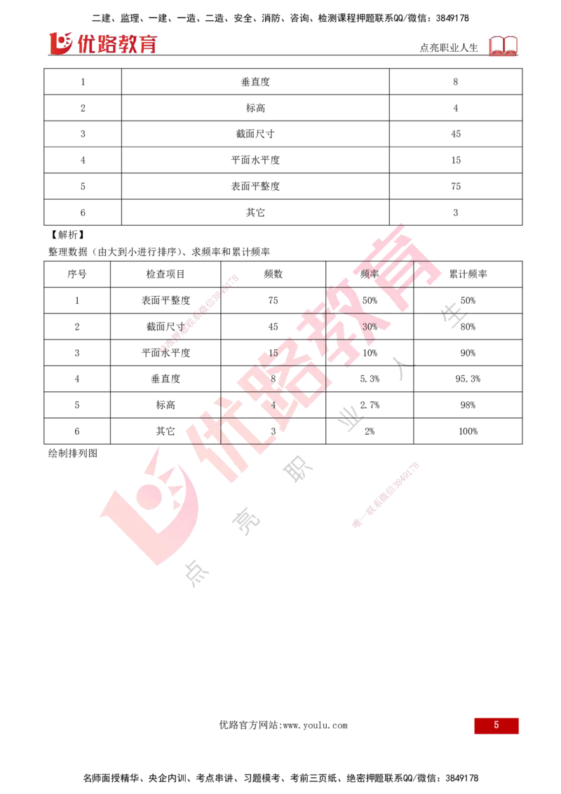 2026年监理《质量控制（土建）》第3章打印版_监理工程师_2026年监理工程师SVIP_2026年监理土建控制SVIP_02-基础精讲✿高端面授✿深度强化