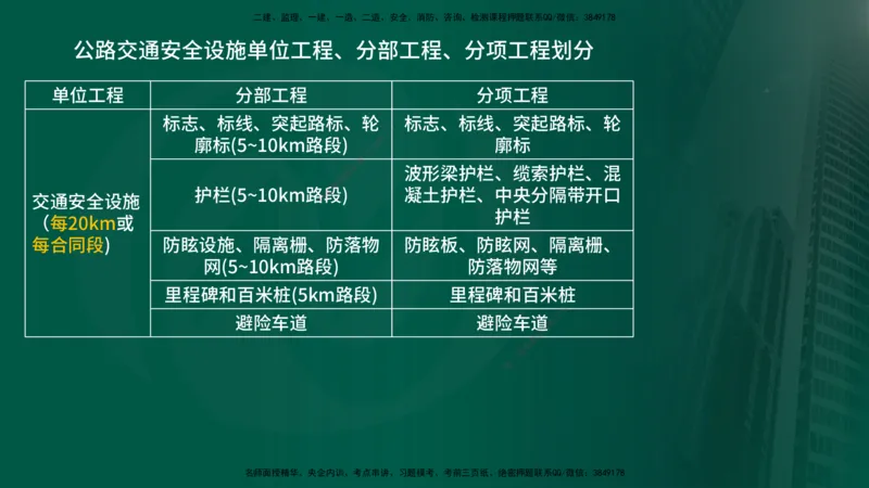 2025年监理《控制（交通）》第6章（在线版）_监理工程师_2025监理工程师_2025年监理工程师SVIP_2025年监理交通控制SVIP_02-基础精讲✿高端面授✿深度强化