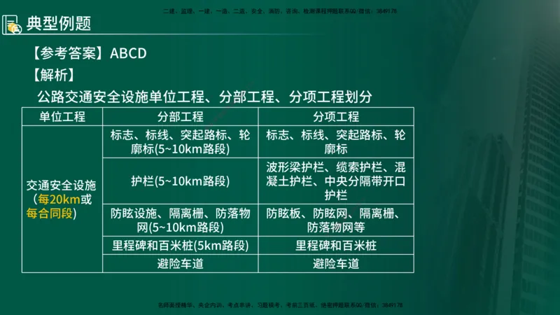 2025年监理《控制（交通）》第6章（在线版）_监理工程师_2025监理工程师_2025年监理工程师SVIP_2025年监理交通控制SVIP_02-基础精讲✿高端面授✿深度强化