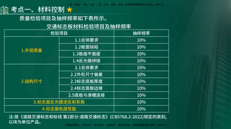 2025年监理《控制（交通）》第6章（在线版）_监理工程师_2025监理工程师_2025年监理工程师SVIP_2025年监理交通控制SVIP_02-基础精讲✿高端面授✿深度强化