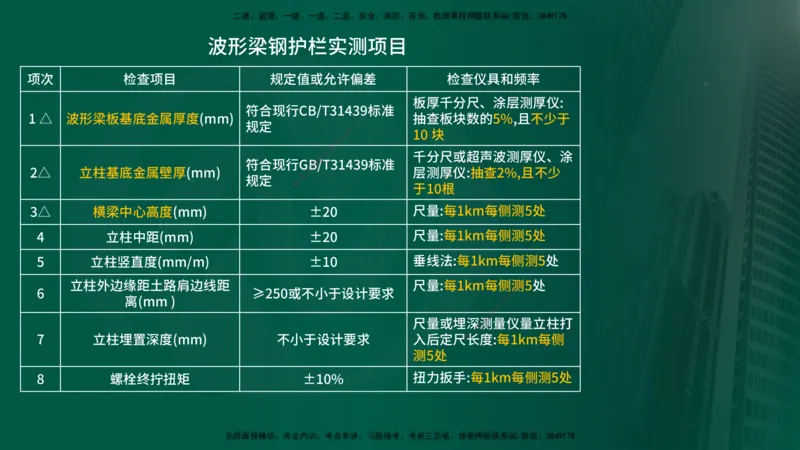2025年监理《控制（交通）》第6章（在线版）_监理工程师_2025监理工程师_2025年监理工程师SVIP_2025年监理交通控制SVIP_02-基础精讲✿高端面授✿深度强化