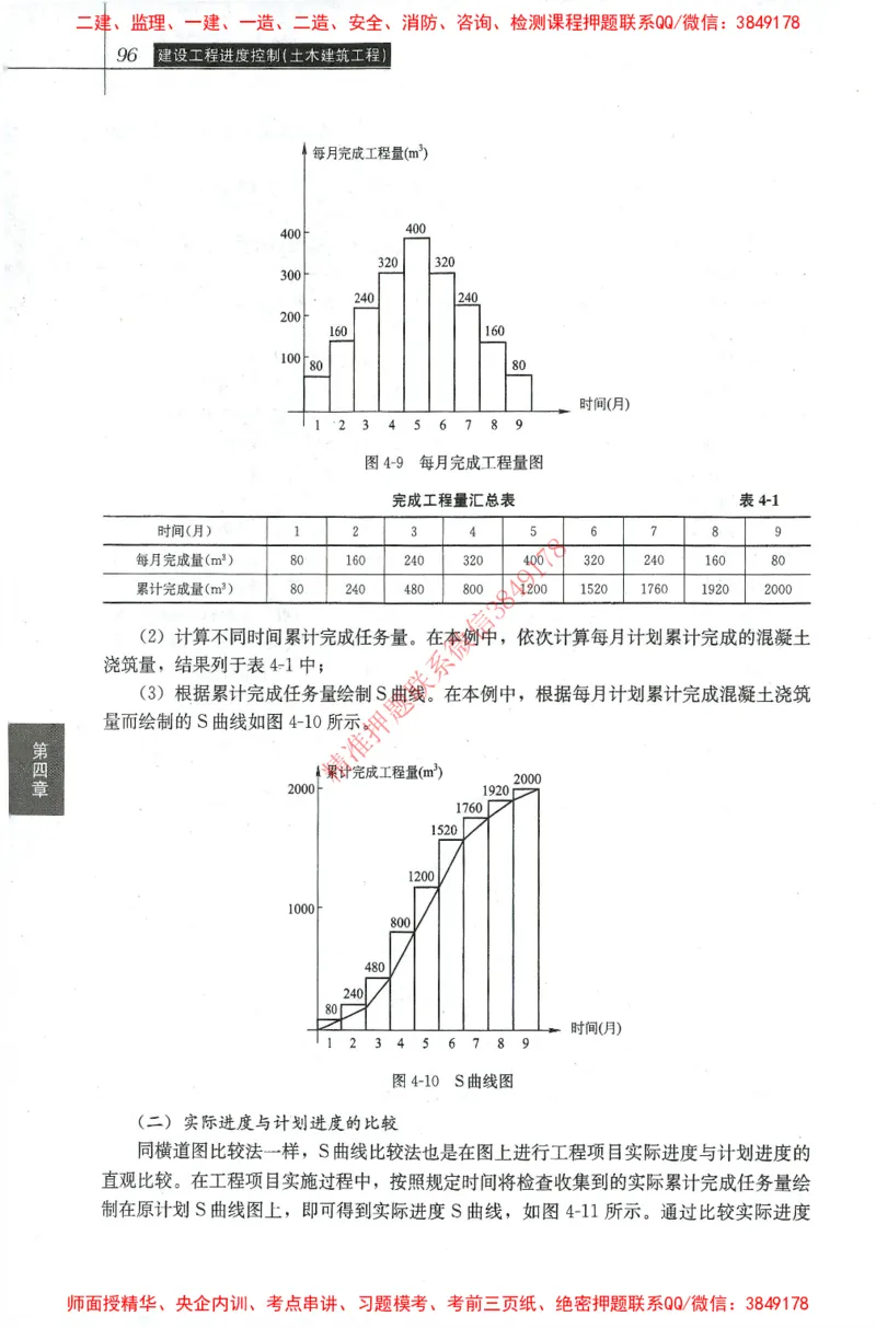 25年-土建进度控制-官方教材_监理工程师_2025监理工程师_2025年监理工程师SVIP_2025年监理土建控制SVIP_01-精华文档✿电子教材✿历年真题_01-电子教材PDF