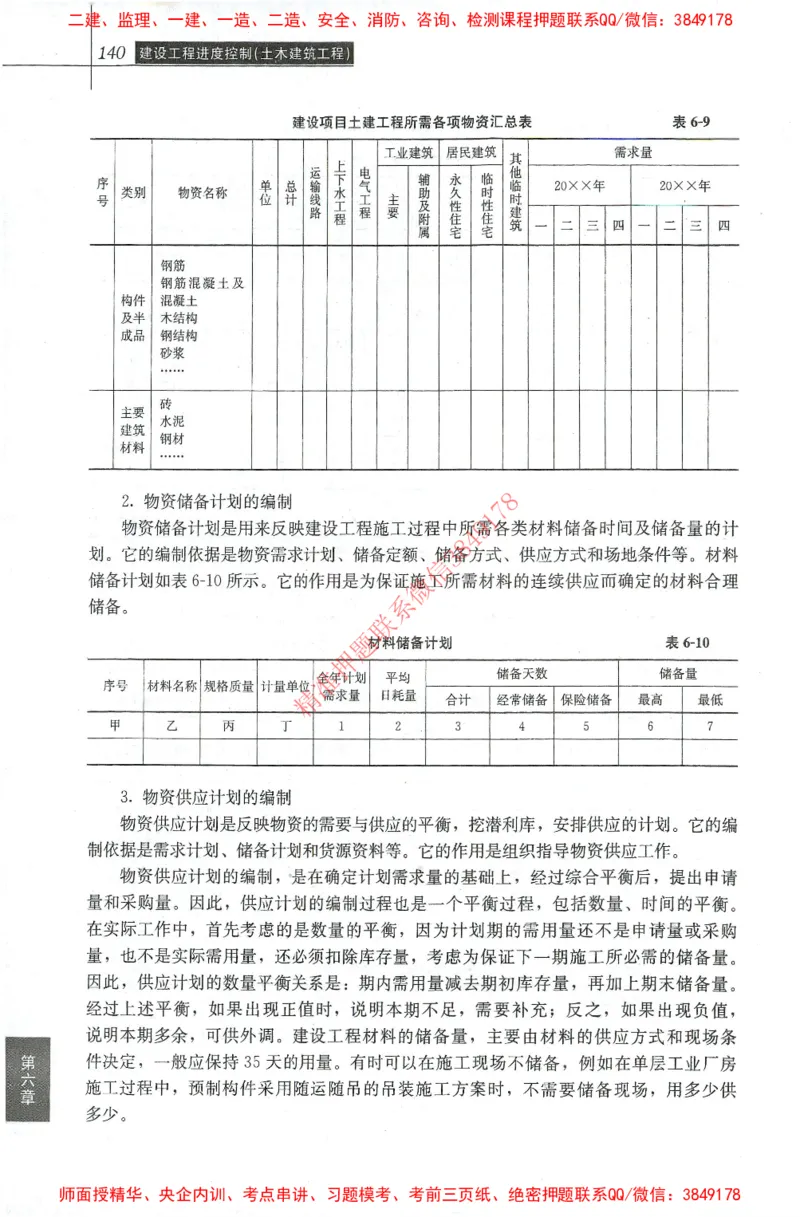 25年-土建进度控制-官方教材_监理工程师_2025监理工程师_2025年监理工程师SVIP_2025年监理土建控制SVIP_01-精华文档✿电子教材✿历年真题_01-电子教材PDF