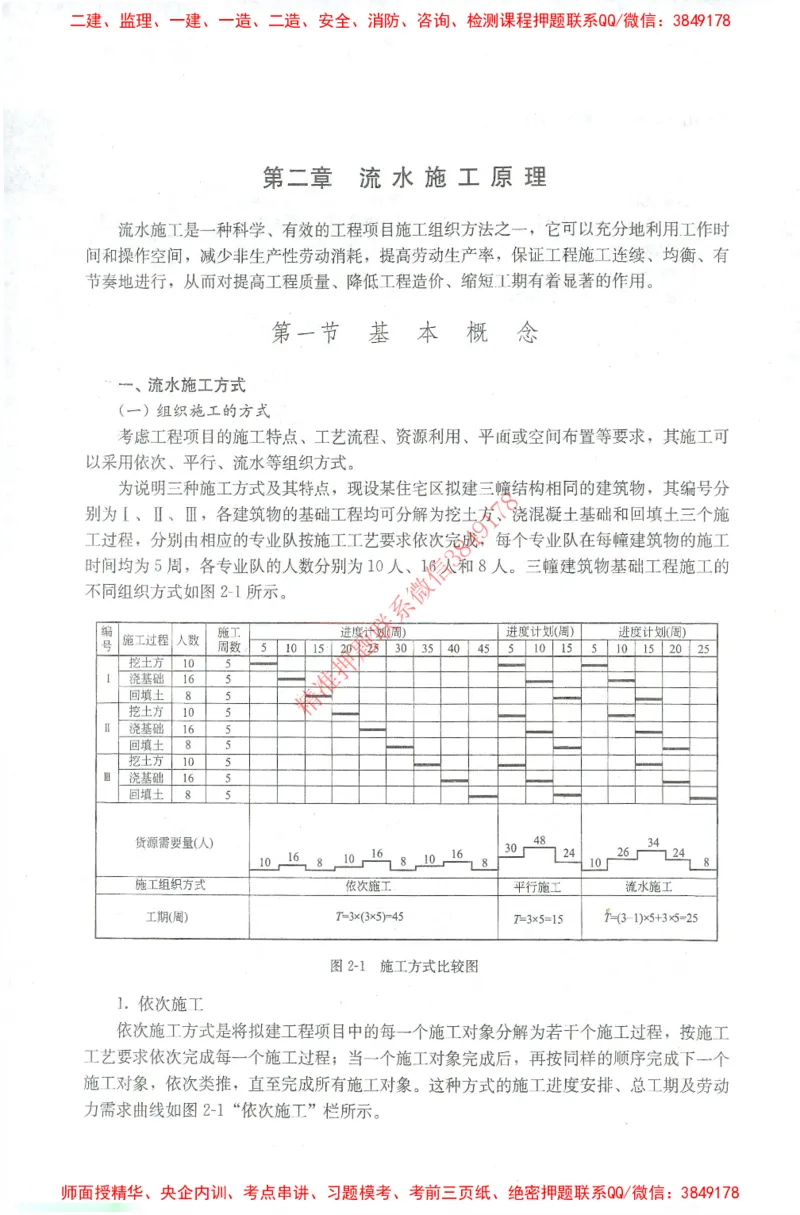 25年-土建进度控制-官方教材_监理工程师_2025监理工程师_2025年监理工程师SVIP_2025年监理土建控制SVIP_01-精华文档✿电子教材✿历年真题_01-电子教材PDF