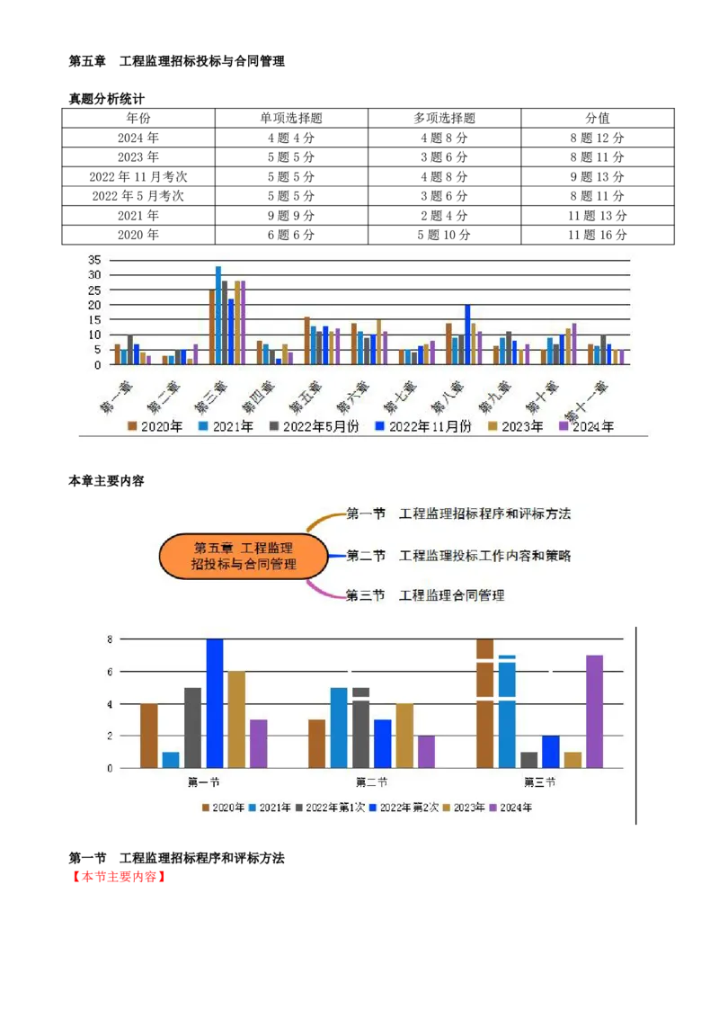 25-第五章-第一节-工程监理招标程序和评标方法_监理工程师_2025监理工程师_2025年监理工程师SVIP_2025年监理概论法规SVIP_02-基础精讲✿高端面授✿深度强化_讲义