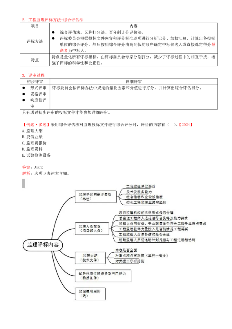 25-第五章-第一节-工程监理招标程序和评标方法_监理工程师_2025监理工程师_2025年监理工程师SVIP_2025年监理概论法规SVIP_02-基础精讲✿高端面授✿深度强化_讲义