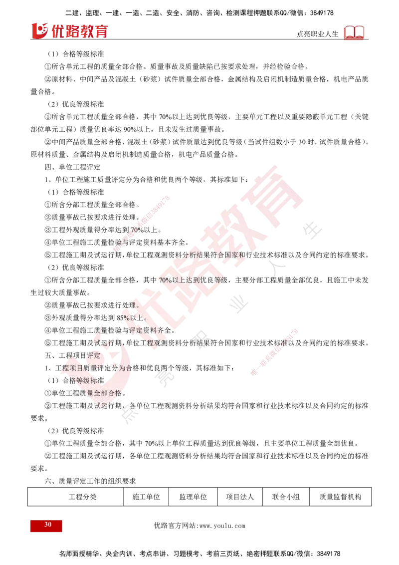 2025年监理《案例水利》冲刺（打印版）_监理工程师_2025监理工程师_2025年监理工程师SVIP_2025年监理水利案例SVIP_04-冲刺串讲✿考点强化✿小灶集训_讲义