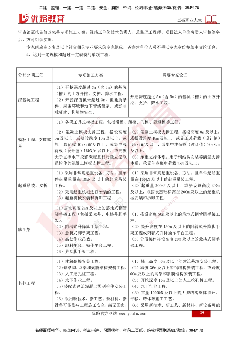 2025年监理《案例水利》冲刺（打印版）_监理工程师_2025监理工程师_2025年监理工程师SVIP_2025年监理水利案例SVIP_04-冲刺串讲✿考点强化✿小灶集训_讲义