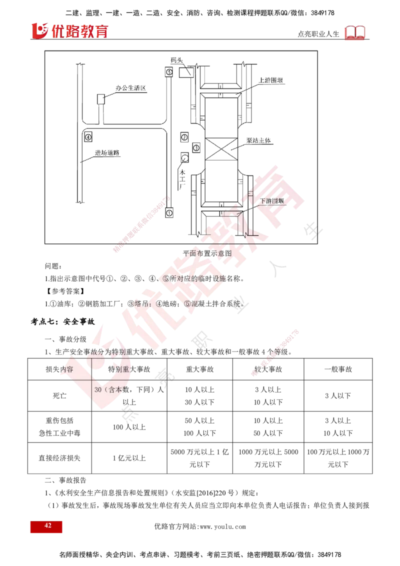 2025年监理《案例水利》冲刺（打印版）_监理工程师_2025监理工程师_2025年监理工程师SVIP_2025年监理水利案例SVIP_04-冲刺串讲✿考点强化✿小灶集训_讲义