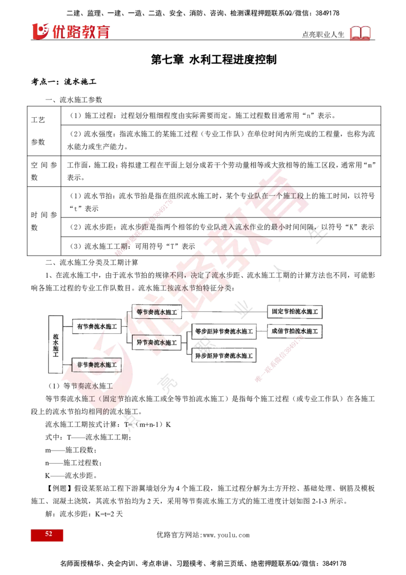 2025年监理《案例水利》冲刺（打印版）_监理工程师_2025监理工程师_2025年监理工程师SVIP_2025年监理水利案例SVIP_04-冲刺串讲✿考点强化✿小灶集训_讲义