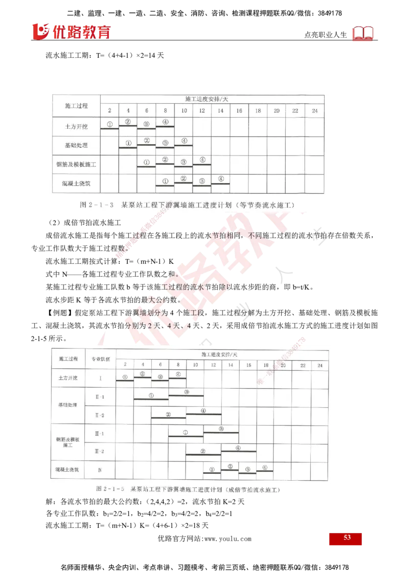 2025年监理《案例水利》冲刺（打印版）_监理工程师_2025监理工程师_2025年监理工程师SVIP_2025年监理水利案例SVIP_04-冲刺串讲✿考点强化✿小灶集训_讲义