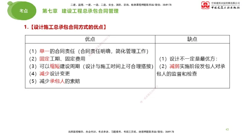 2025年监理工程师《合同管理》考前小灶03节（下）（05.12）_监理工程师_2025监理工程师_2025年监理工程师SVIP_2025年监理合同管理SVIP_04-冲刺串讲✿考点强化✿小灶集训_讲义