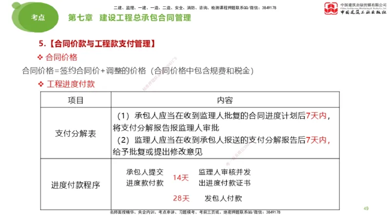 2025年监理工程师《合同管理》考前小灶03节（下）（05.12）_监理工程师_2025监理工程师_2025年监理工程师SVIP_2025年监理合同管理SVIP_04-冲刺串讲✿考点强化✿小灶集训_讲义