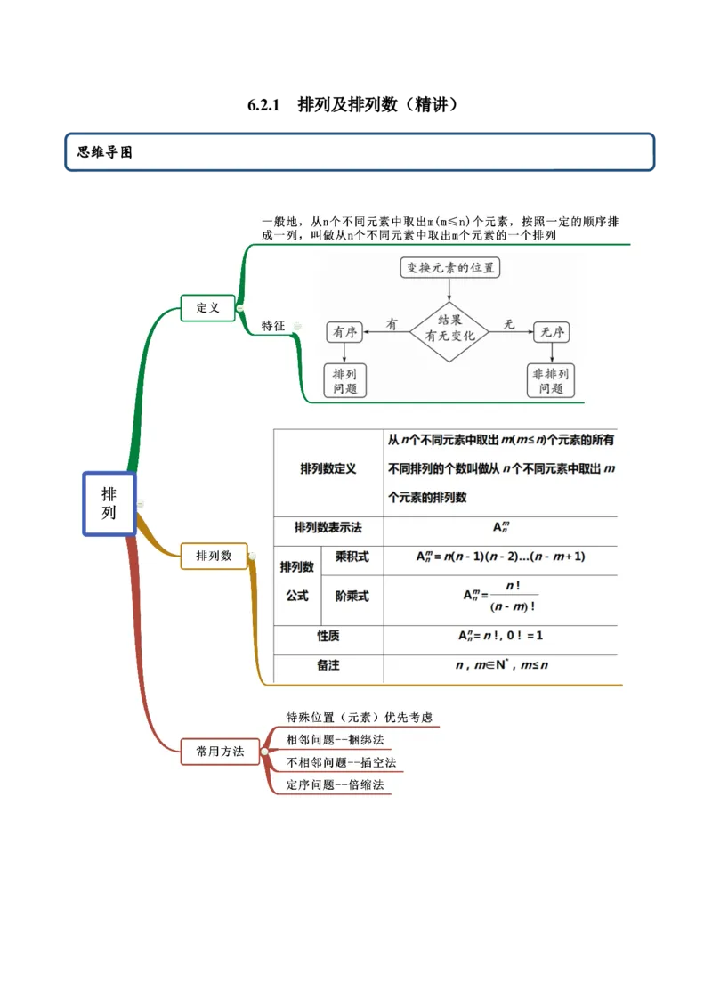 6.2.1排列及排列数（精讲）（解析版）_E015高中全科试卷_数学试题_选修3_02.同步练习_同步练习-举一反三（第三套）