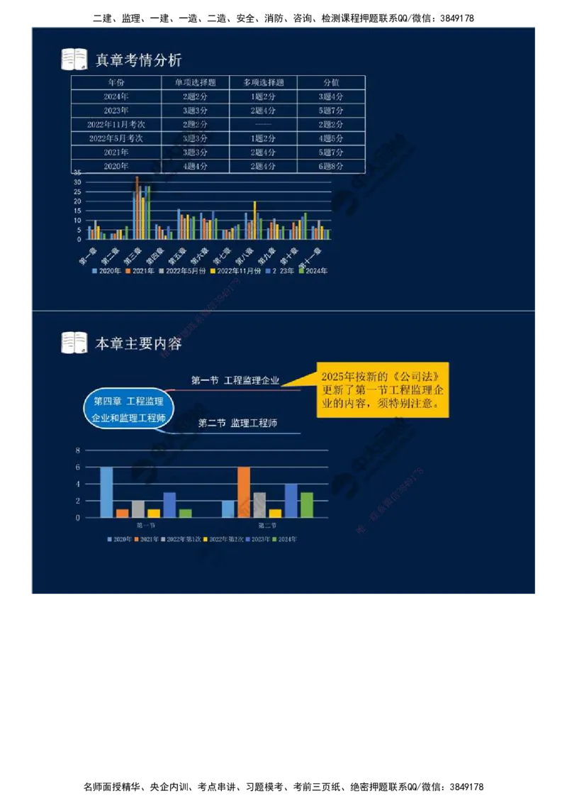 23.第四章-第一节-工程监理企业.mp4_监理工程师_2025监理工程师_2025年监理工程师SVIP_2025年监理概论法规SVIP_02-基础精讲✿高端面授✿深度强化_讲义