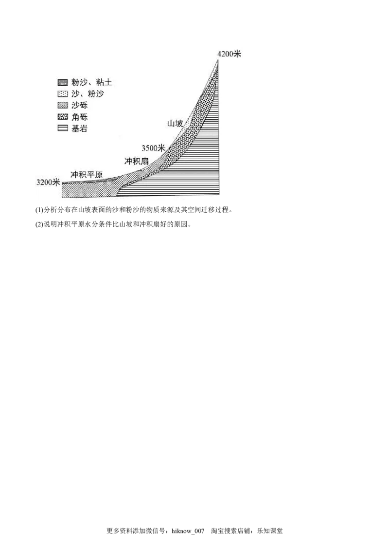 第10练常见地貌类型（原卷版）_E015高中全科试卷_地理试题_必修1_2.同步练习_课后培优练2023年（第一套）