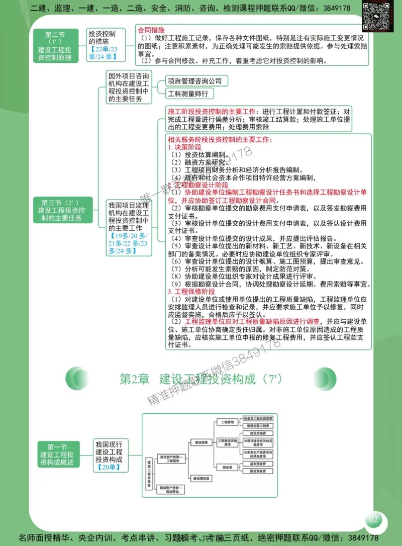 2025年监理工程师《建设工程投资控制（土木建筑工程）》思维导图_监理工程师_2025监理工程师_2025年监理工程师SVIP_2025年监理土建控制SVIP_01-精华文档✿电子教材✿历年真题