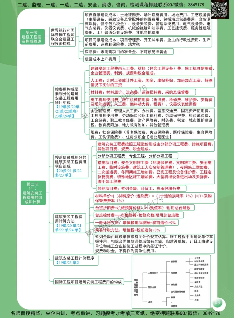 2025年监理工程师《建设工程投资控制（土木建筑工程）》思维导图_监理工程师_2025监理工程师_2025年监理工程师SVIP_2025年监理土建控制SVIP_01-精华文档✿电子教材✿历年真题