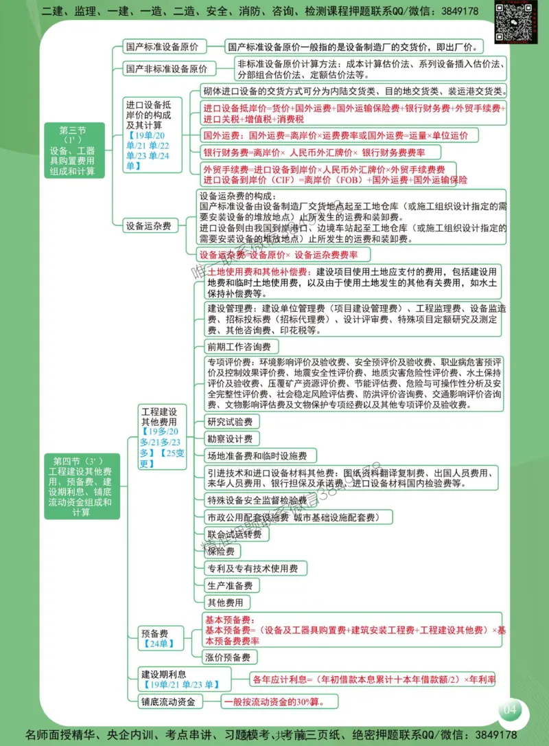 2025年监理工程师《建设工程投资控制（土木建筑工程）》思维导图_监理工程师_2025监理工程师_2025年监理工程师SVIP_2025年监理土建控制SVIP_01-精华文档✿电子教材✿历年真题