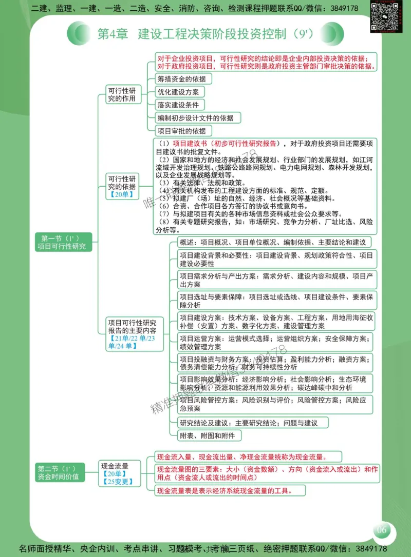 2025年监理工程师《建设工程投资控制（土木建筑工程）》思维导图_监理工程师_2025监理工程师_2025年监理工程师SVIP_2025年监理土建控制SVIP_01-精华文档✿电子教材✿历年真题
