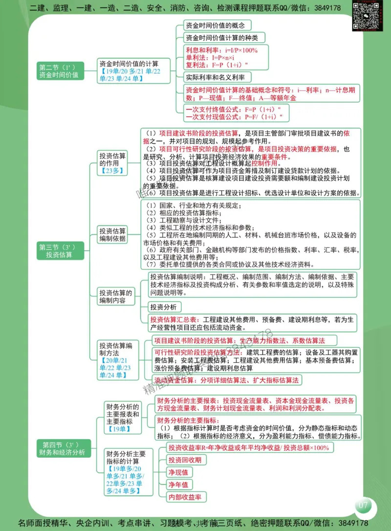 2025年监理工程师《建设工程投资控制（土木建筑工程）》思维导图_监理工程师_2025监理工程师_2025年监理工程师SVIP_2025年监理土建控制SVIP_01-精华文档✿电子教材✿历年真题
