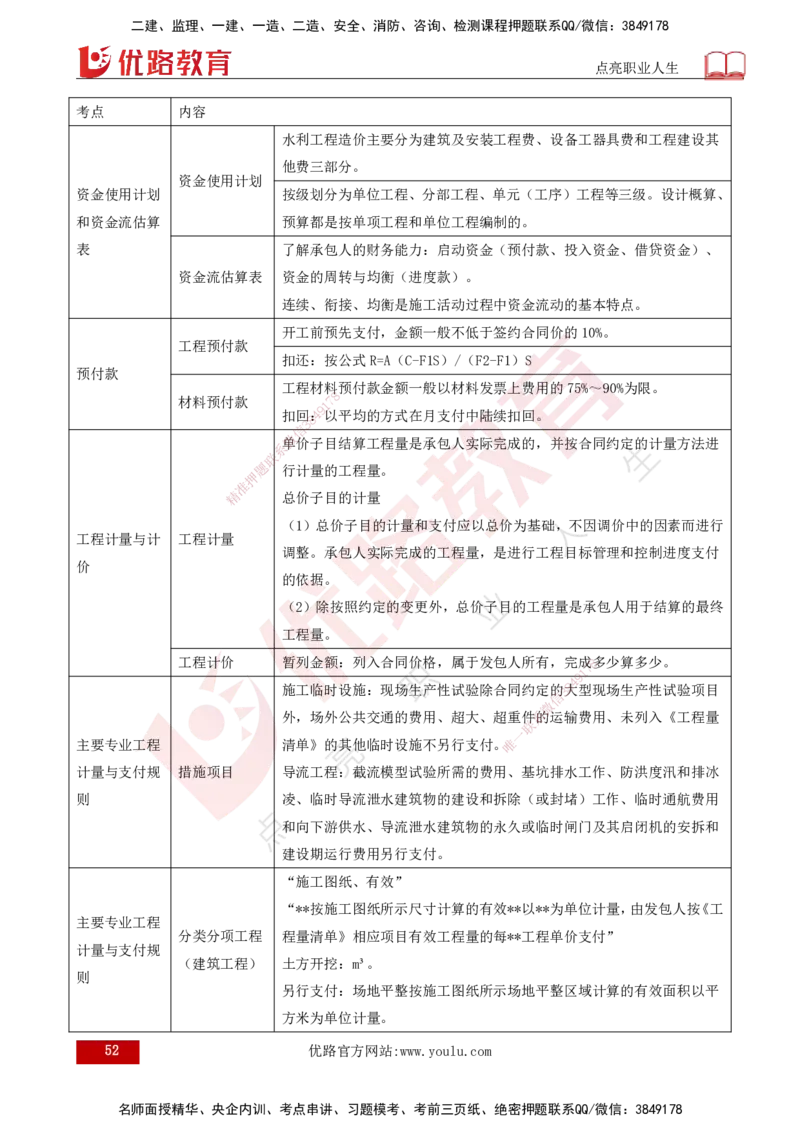 25年《投资控制（水利）》第5章（打印版）_监理工程师_2025监理工程师_2025年监理工程师SVIP_2025年监理水利控制SVIP_02-基础精讲✿高端面授✿深度强化