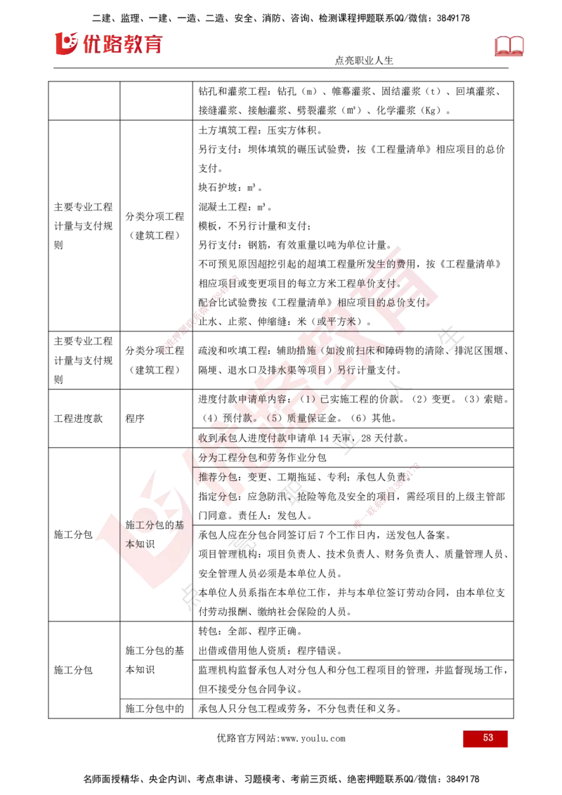 25年《投资控制（水利）》第5章（打印版）_监理工程师_2025监理工程师_2025年监理工程师SVIP_2025年监理水利控制SVIP_02-基础精讲✿高端面授✿深度强化