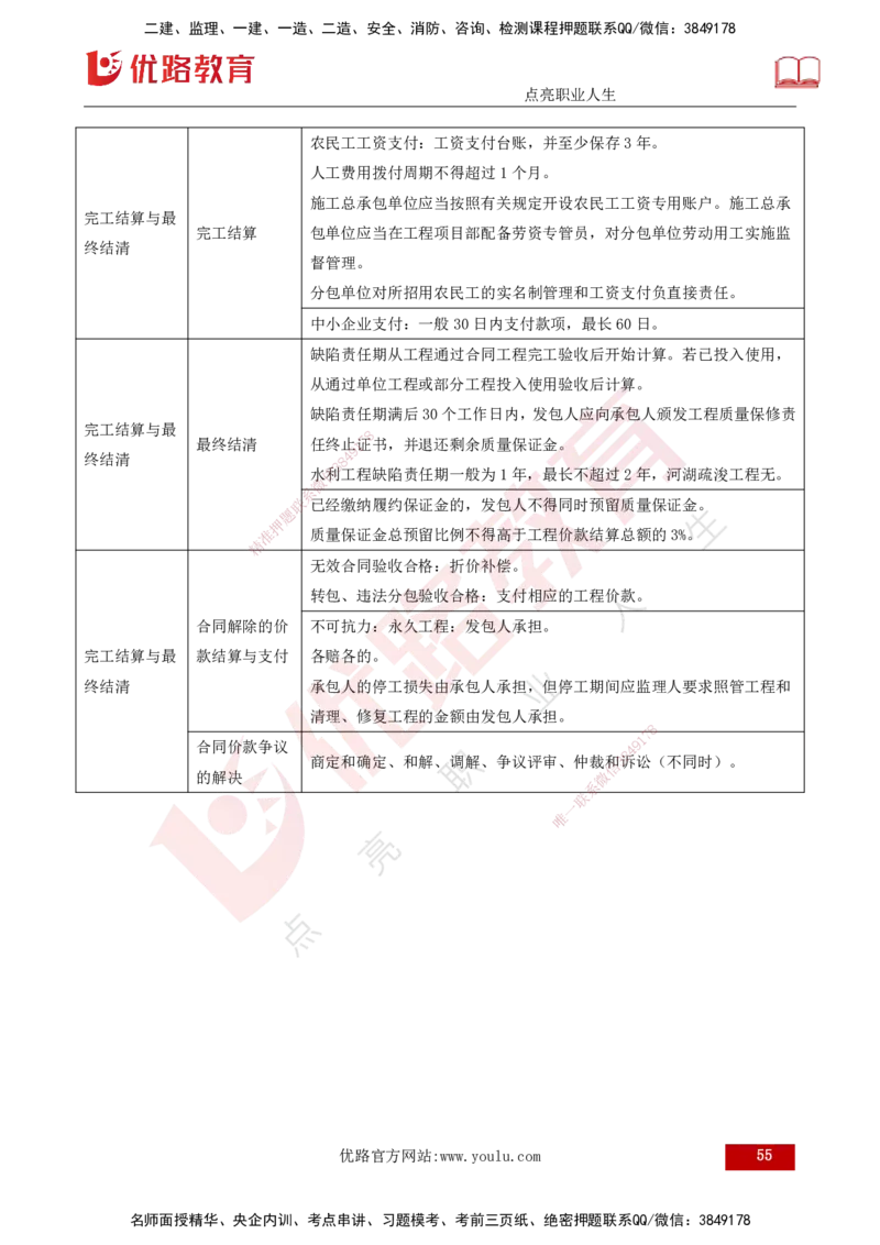 25年《投资控制（水利）》第5章（打印版）_监理工程师_2025监理工程师_2025年监理工程师SVIP_2025年监理水利控制SVIP_02-基础精讲✿高端面授✿深度强化