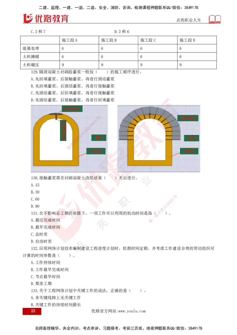 2025年《目标控制（水利）》案例突破（打印版）_监理工程师_2025监理工程师_2025年监理工程师SVIP_2025年监理水利控制SVIP_04-冲刺串讲✿考点强化✿小灶集训_讲义