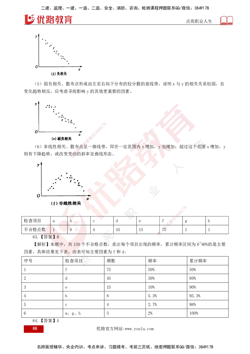 2025年《目标控制（水利）》案例突破（打印版）_监理工程师_2025监理工程师_2025年监理工程师SVIP_2025年监理水利控制SVIP_04-冲刺串讲✿考点强化✿小灶集训_讲义