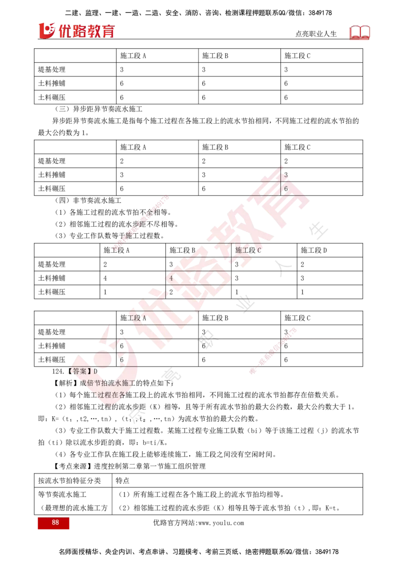 2025年《目标控制（水利）》案例突破（打印版）_监理工程师_2025监理工程师_2025年监理工程师SVIP_2025年监理水利控制SVIP_04-冲刺串讲✿考点强化✿小灶集训_讲义