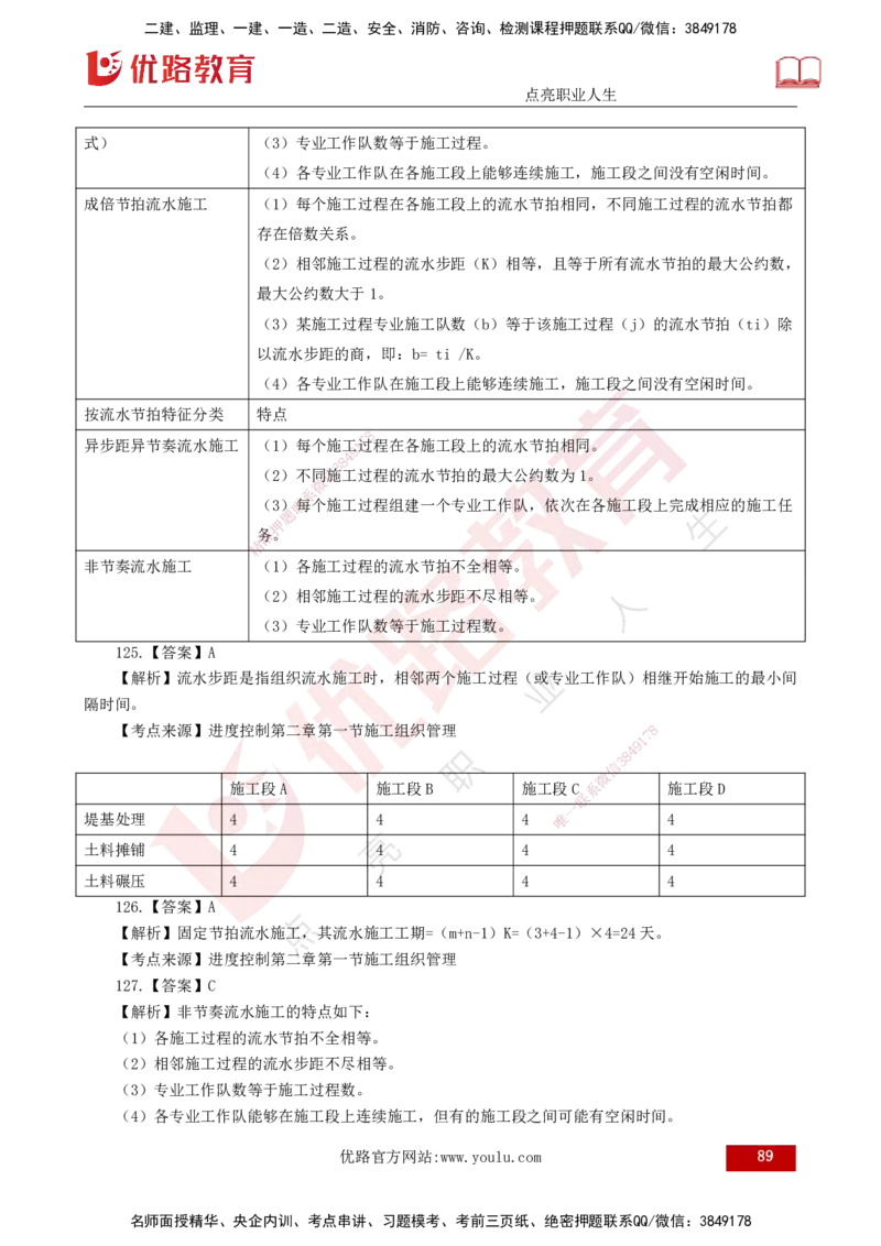 2025年《目标控制（水利）》案例突破（打印版）_监理工程师_2025监理工程师_2025年监理工程师SVIP_2025年监理水利控制SVIP_04-冲刺串讲✿考点强化✿小灶集训_讲义