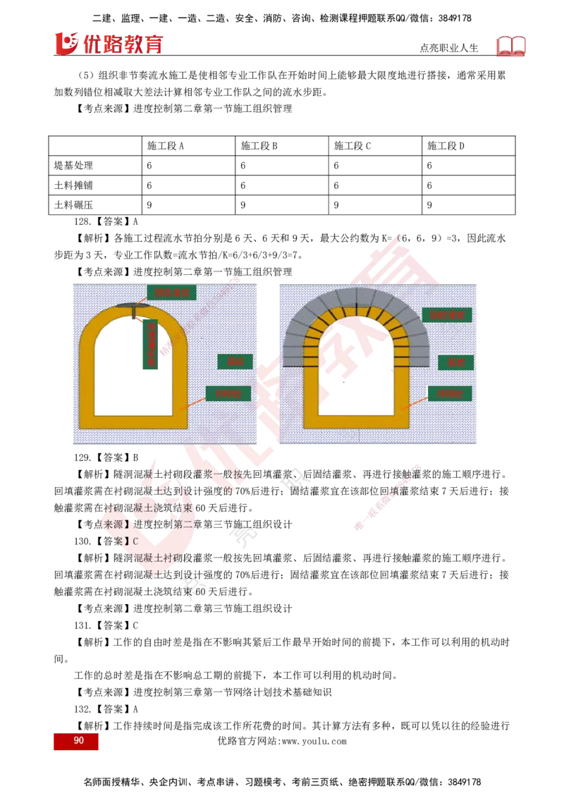 2025年《目标控制（水利）》案例突破（打印版）_监理工程师_2025监理工程师_2025年监理工程师SVIP_2025年监理水利控制SVIP_04-冲刺串讲✿考点强化✿小灶集训_讲义