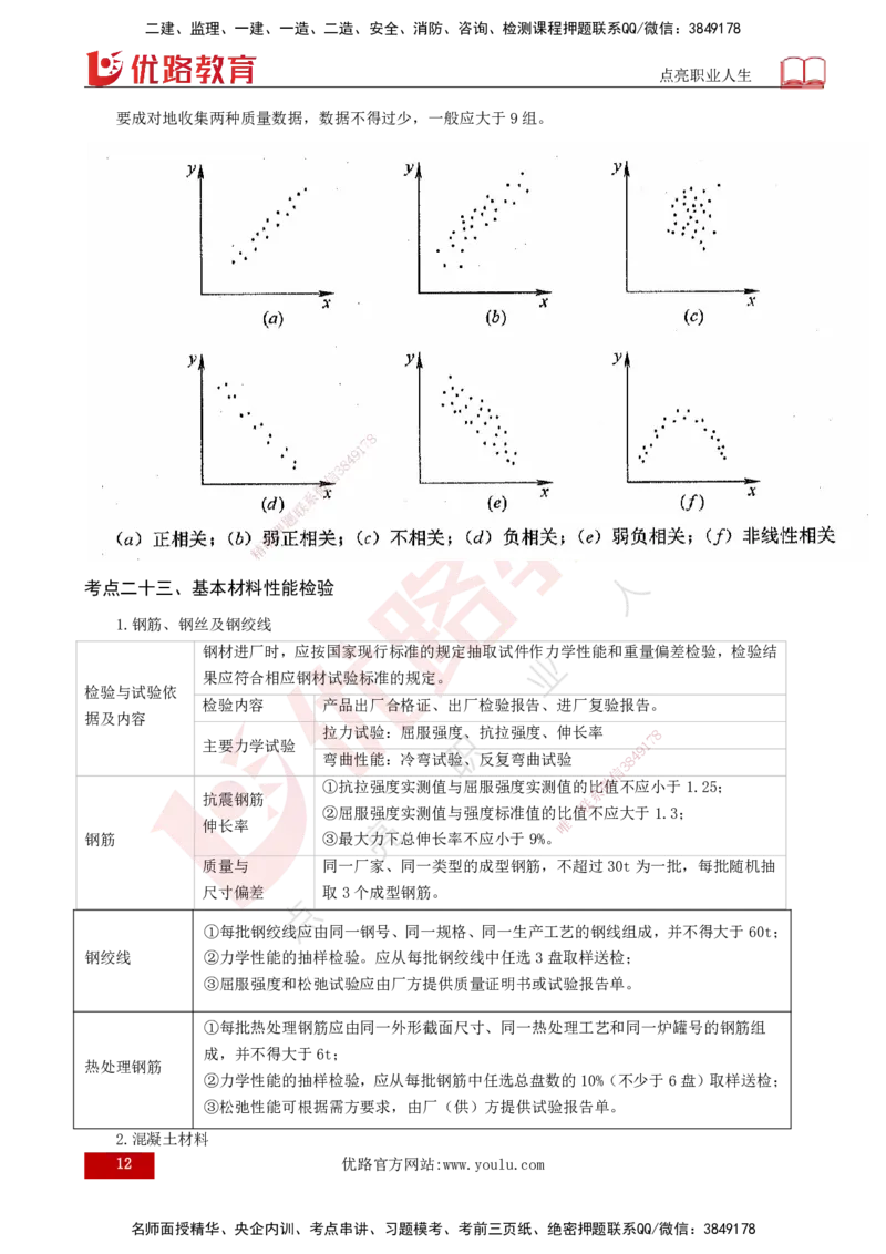 2025监理《控制（土建）》爆分M报（打印版）_监理工程师_2025监理工程师_2025年监理工程师SVIP_2025年监理土建控制SVIP_04-冲刺串讲✿考点强化✿小灶集训_讲义