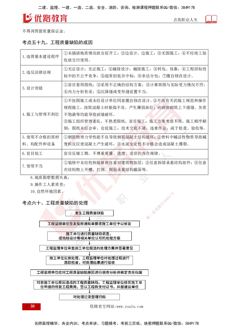 2025监理《控制（土建）》爆分M报（打印版）_监理工程师_2025监理工程师_2025年监理工程师SVIP_2025年监理土建控制SVIP_04-冲刺串讲✿考点强化✿小灶集训_讲义