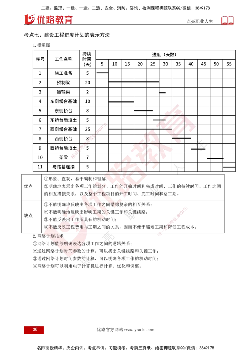 2025监理《控制（土建）》爆分M报（打印版）_监理工程师_2025监理工程师_2025年监理工程师SVIP_2025年监理土建控制SVIP_04-冲刺串讲✿考点强化✿小灶集训_讲义