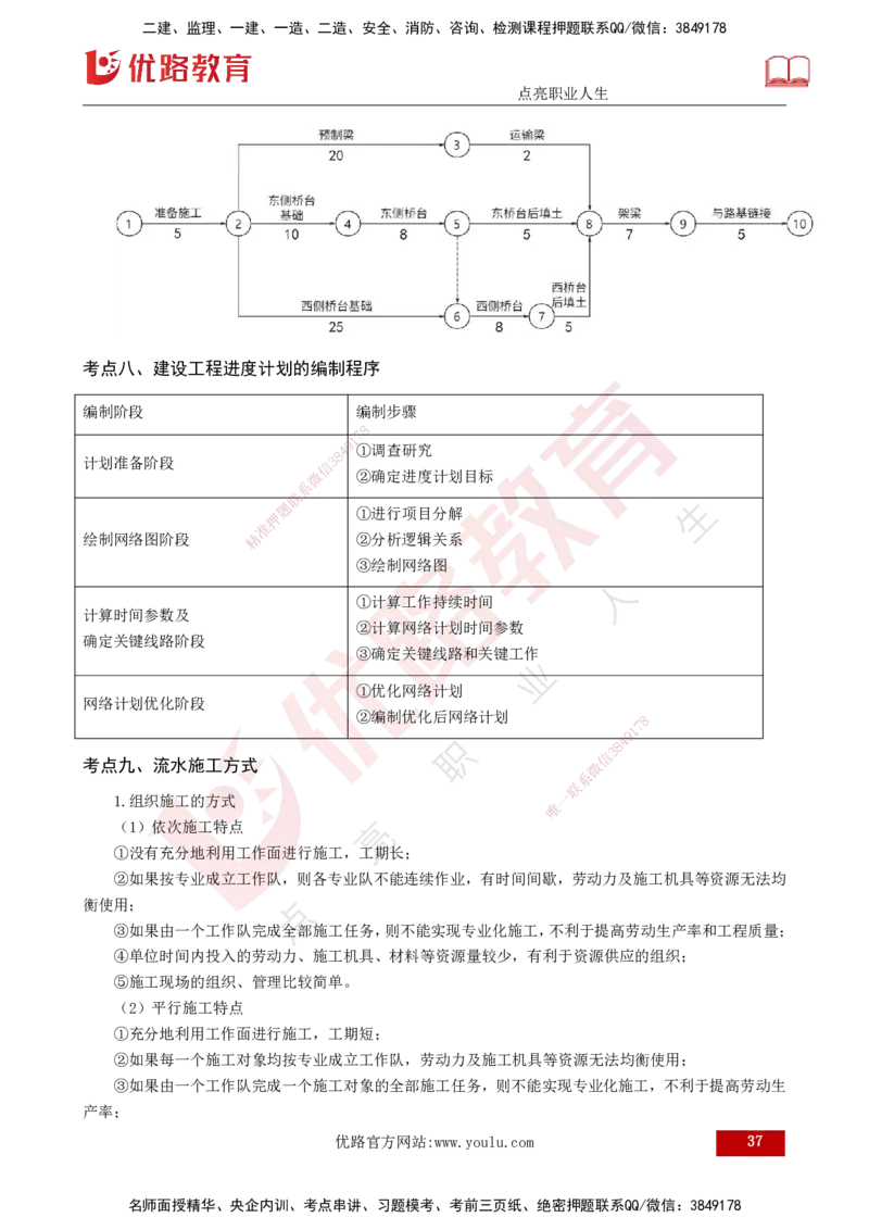 2025监理《控制（土建）》爆分M报（打印版）_监理工程师_2025监理工程师_2025年监理工程师SVIP_2025年监理土建控制SVIP_04-冲刺串讲✿考点强化✿小灶集训_讲义