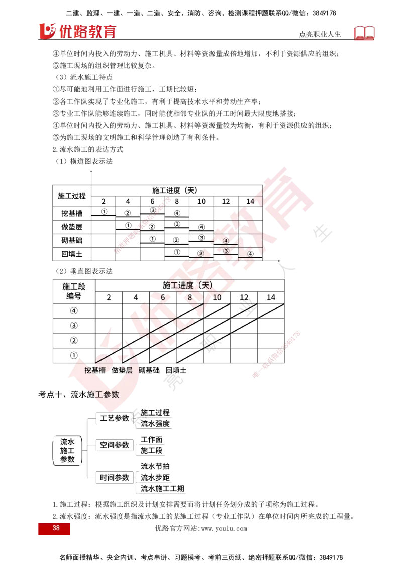 2025监理《控制（土建）》爆分M报（打印版）_监理工程师_2025监理工程师_2025年监理工程师SVIP_2025年监理土建控制SVIP_04-冲刺串讲✿考点强化✿小灶集训_讲义