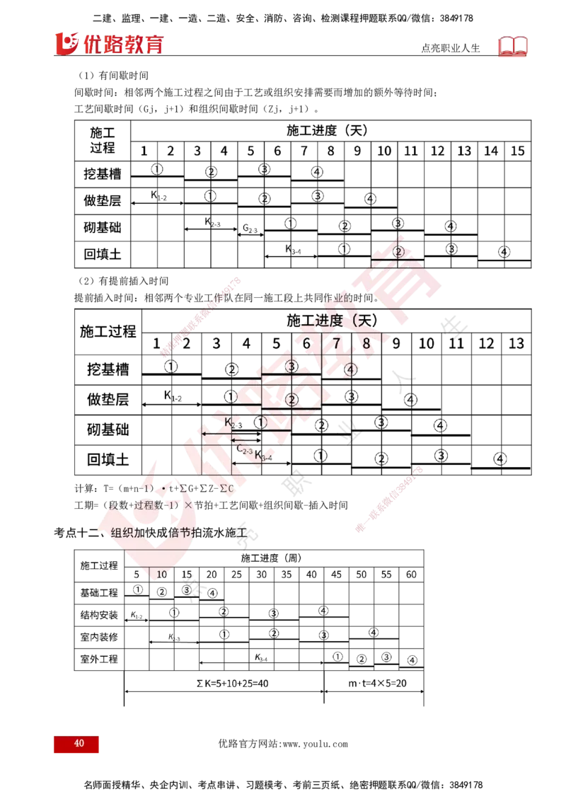 2025监理《控制（土建）》爆分M报（打印版）_监理工程师_2025监理工程师_2025年监理工程师SVIP_2025年监理土建控制SVIP_04-冲刺串讲✿考点强化✿小灶集训_讲义