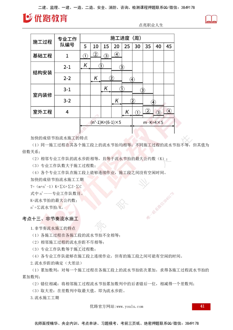 2025监理《控制（土建）》爆分M报（打印版）_监理工程师_2025监理工程师_2025年监理工程师SVIP_2025年监理土建控制SVIP_04-冲刺串讲✿考点强化✿小灶集训_讲义