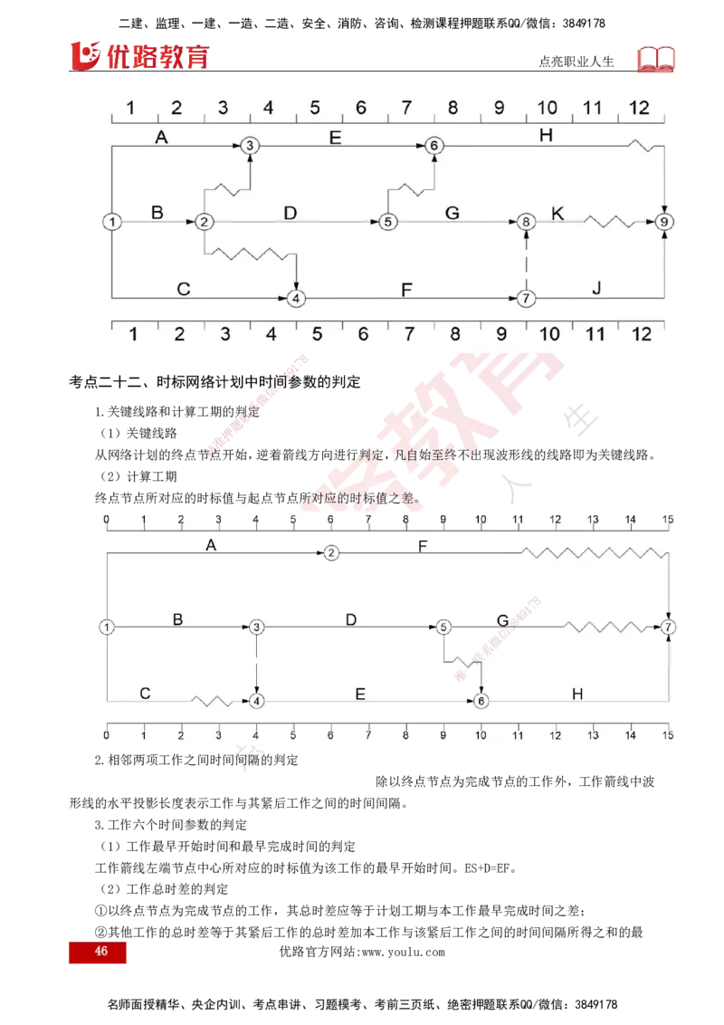 2025监理《控制（土建）》爆分M报（打印版）_监理工程师_2025监理工程师_2025年监理工程师SVIP_2025年监理土建控制SVIP_04-冲刺串讲✿考点强化✿小灶集训_讲义