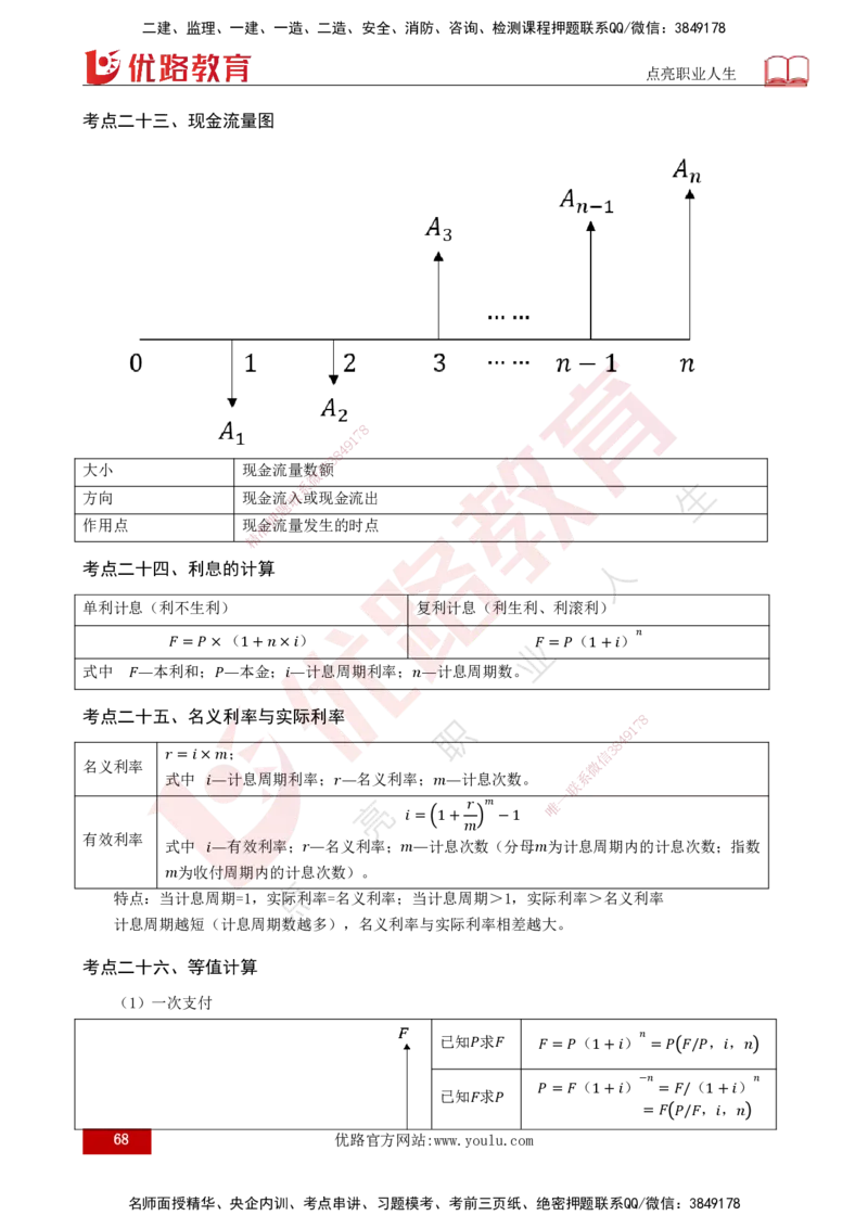 2025监理《控制（土建）》爆分M报（打印版）_监理工程师_2025监理工程师_2025年监理工程师SVIP_2025年监理土建控制SVIP_04-冲刺串讲✿考点强化✿小灶集训_讲义