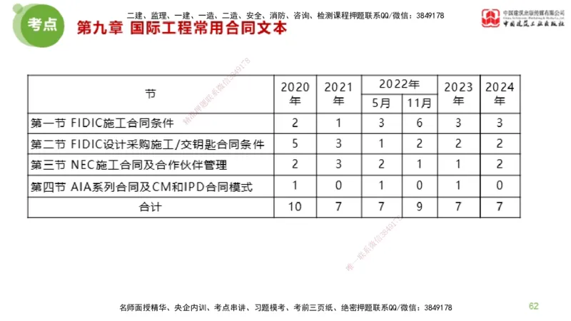 2025年监理工程师《合同管理》超强周练04节（下）_监理工程师_2025监理工程师_2025年监理工程师SVIP_2025年监理合同管理SVIP_03-习题精析✿实战特训✿模考通关_讲义