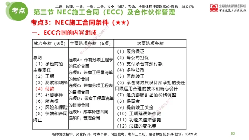 2025年监理工程师《合同管理》超强周练04节（下）_监理工程师_2025监理工程师_2025年监理工程师SVIP_2025年监理合同管理SVIP_03-习题精析✿实战特训✿模考通关_讲义