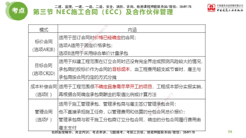 2025年监理工程师《合同管理》超强周练04节（下）_监理工程师_2025监理工程师_2025年监理工程师SVIP_2025年监理合同管理SVIP_03-习题精析✿实战特训✿模考通关_讲义