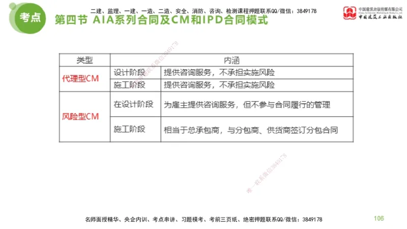 2025年监理工程师《合同管理》超强周练04节（下）_监理工程师_2025监理工程师_2025年监理工程师SVIP_2025年监理合同管理SVIP_03-习题精析✿实战特训✿模考通关_讲义