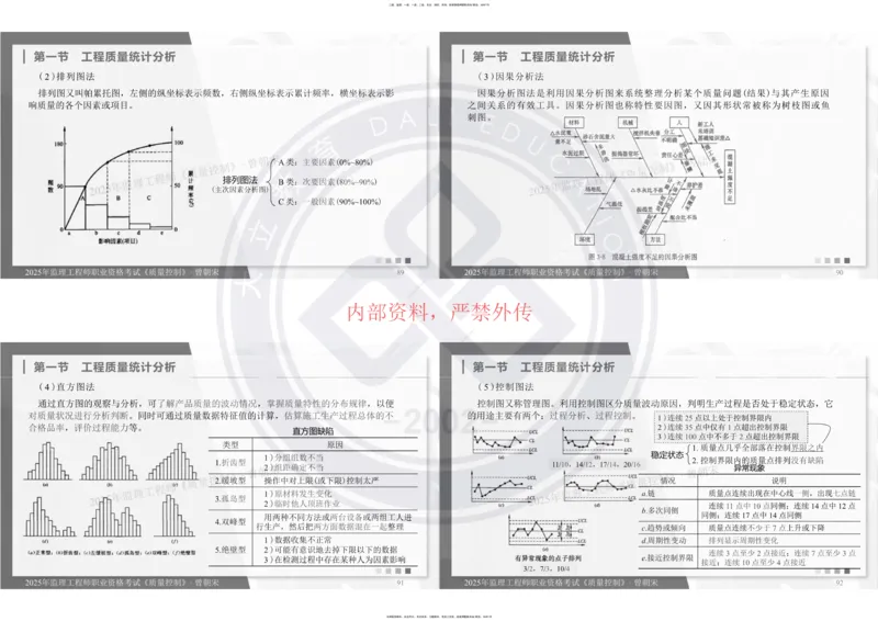 2025年监理《质量控制》精讲讲义（一页四个打印版）_监理工程师_2025监理工程师_2025年监理工程师SVIP_2025年监理土建控制SVIP_02-基础精讲✿高端面授✿深度强化_讲义