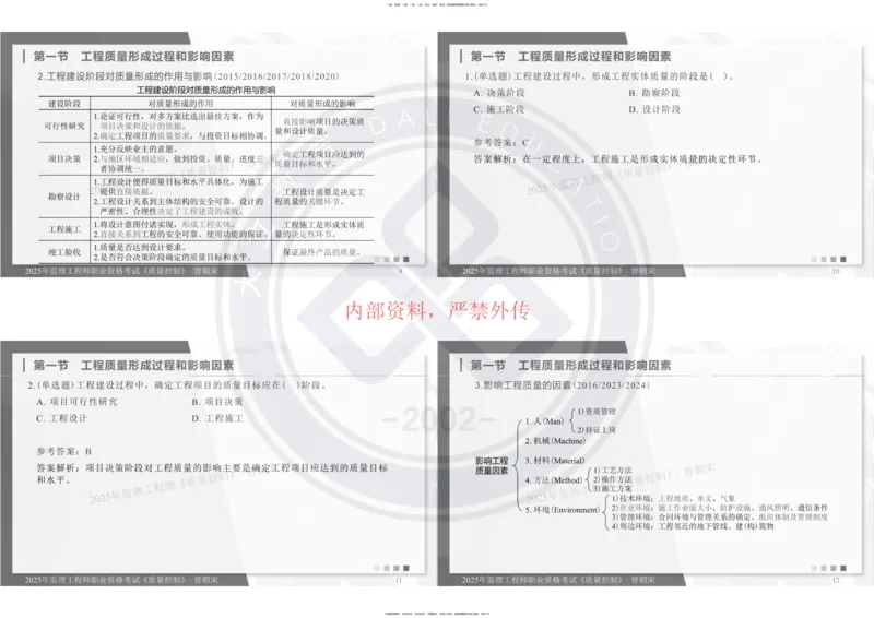 2025年监理《质量控制》精讲讲义（一页四个打印版）_监理工程师_2025监理工程师_2025年监理工程师SVIP_2025年监理土建控制SVIP_02-基础精讲✿高端面授✿深度强化_讲义
