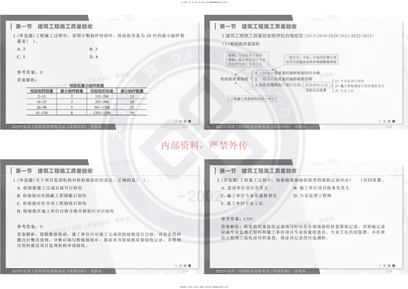 2025年监理《质量控制》精讲讲义（一页四个打印版）_监理工程师_2025监理工程师_2025年监理工程师SVIP_2025年监理土建控制SVIP_02-基础精讲✿高端面授✿深度强化_讲义