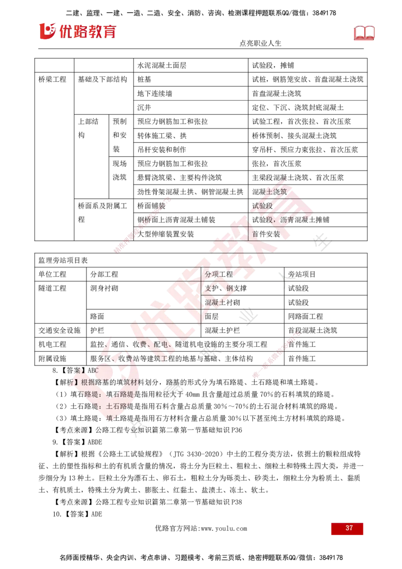 2025年监理《控制（交通）》案例突破（一）打印版_监理工程师_2025监理工程师_2025年监理工程师SVIP_2025年监理交通控制SVIP_04-冲刺串讲✿考点强化✿小灶集训_讲义